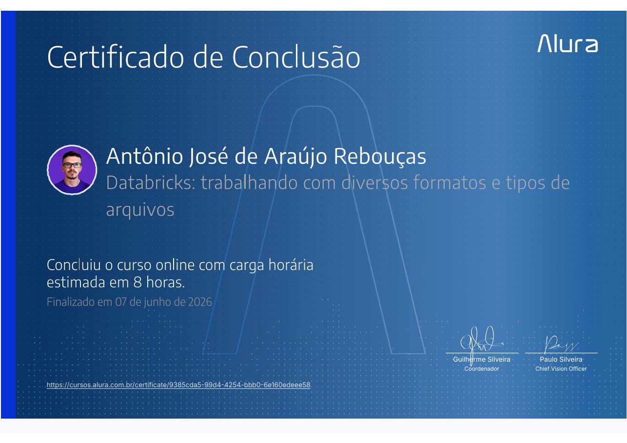 Databricks: trabalhando com diversos formatos e tipos de arquivos